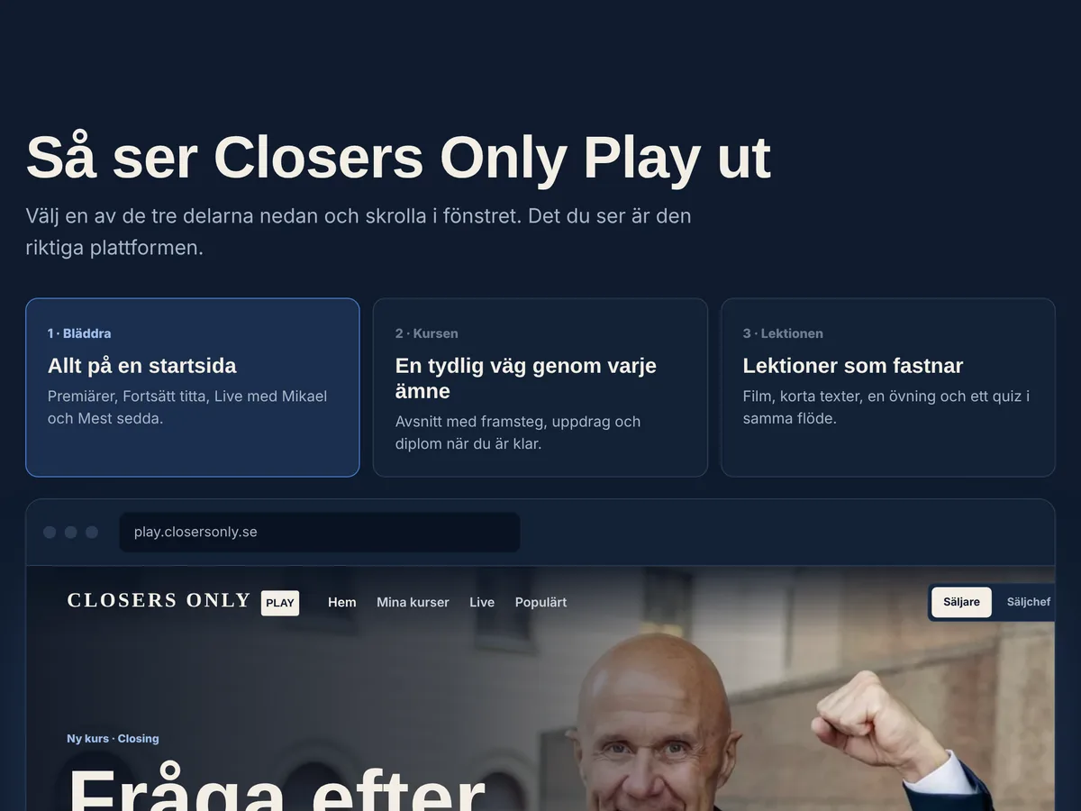 Nya The Academy-sidan med rundturen i Closers Only Play